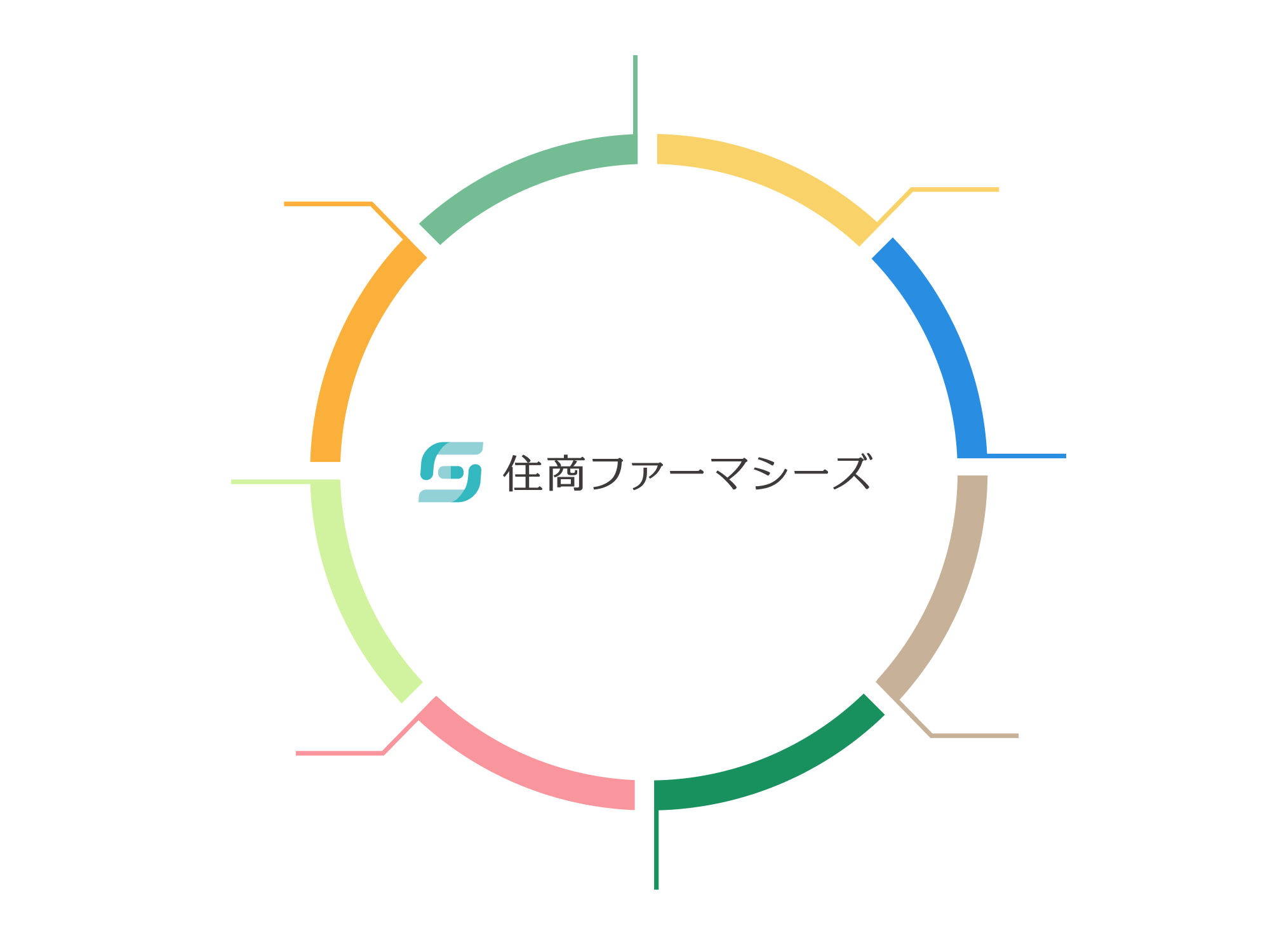 事業紹介図